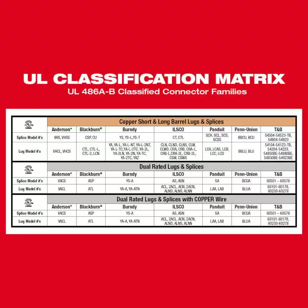 M18 18V Lithium-Ion Cordless FORCE LOGIC 750 MCM Dieless Crimping Tool Kit with 2 2.0 Ah Batteries and Bag