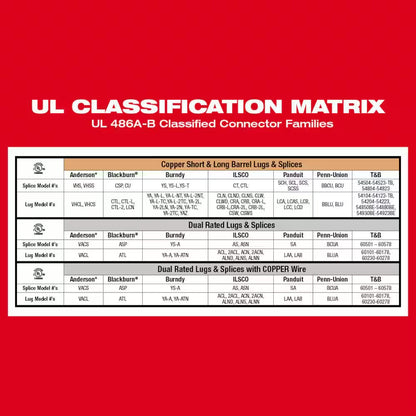 M18 18V Lithium-Ion Cordless FORCE LOGIC 750 MCM Dieless Crimping Tool Kit with 2 2.0 Ah Batteries and Bag