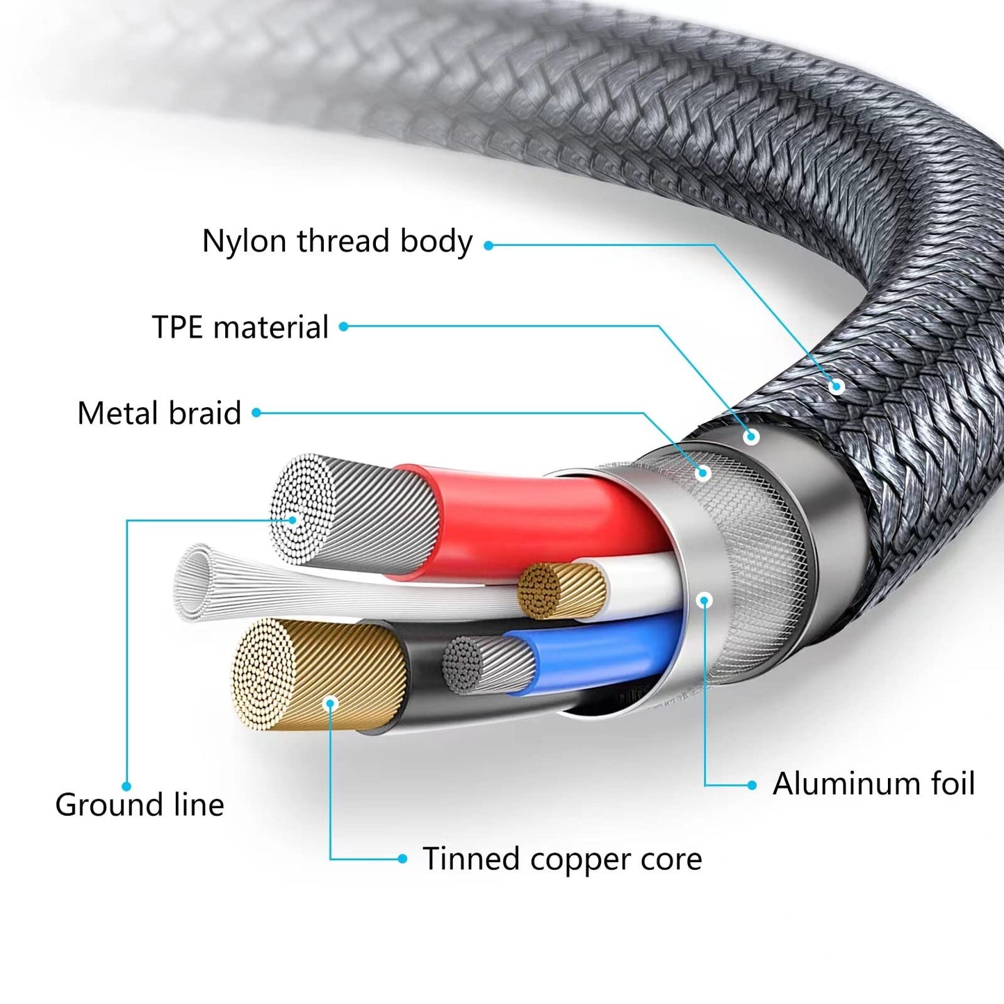 20Ft Micro USB Cable Fast Charging Cord for Smartphone Android Phones